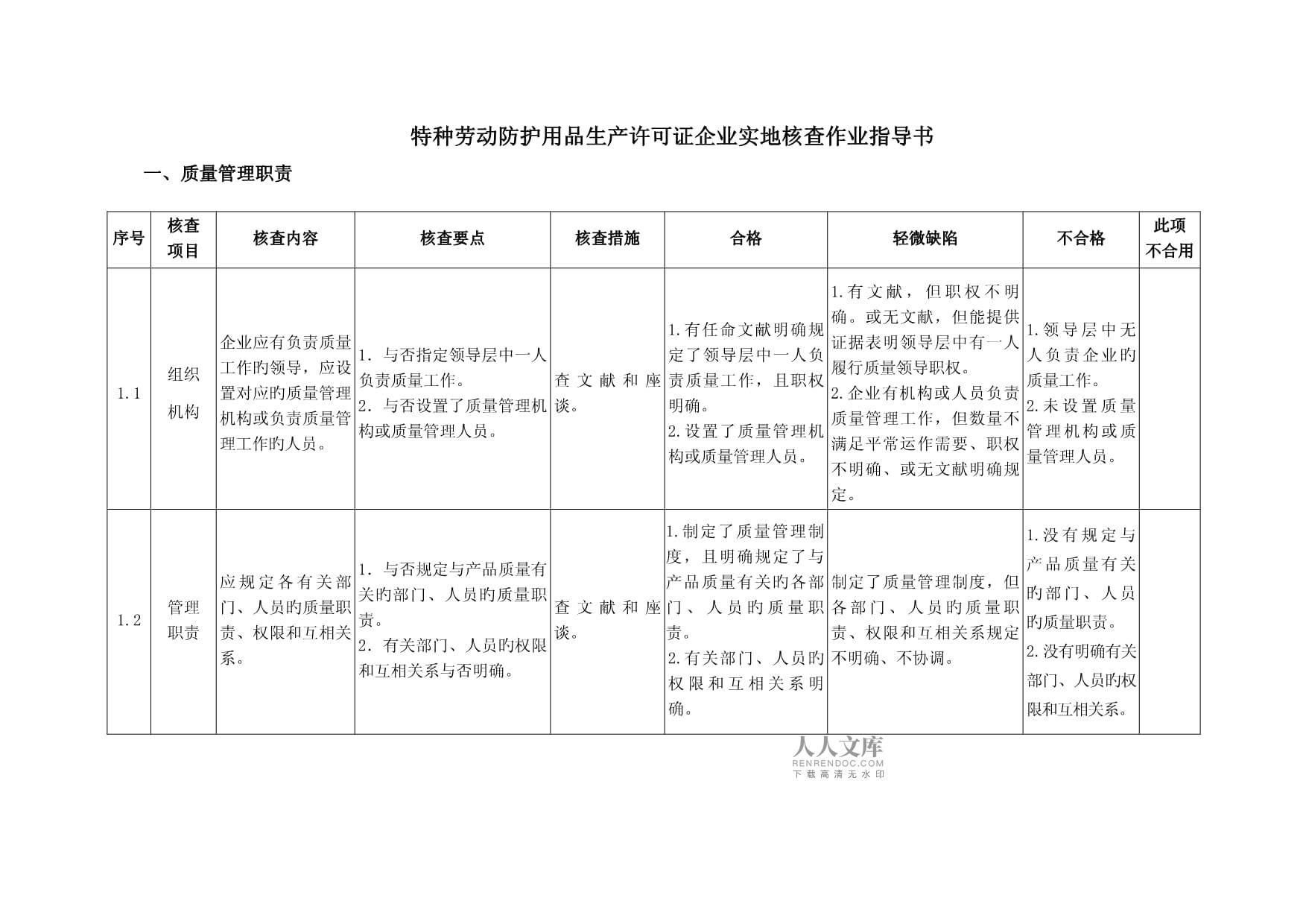 特種勞動防護用品生產與銷售關鍵環節指南 聚焦生產許可證實地核查與銷售合規管理